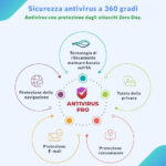 Quick Heal Antivirus PRO