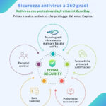 Quick Heal Total Security Funzionalità